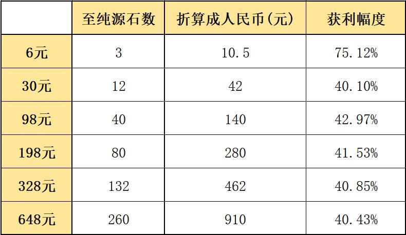 明日方舟感恩节兑换码(明日方舟：感恩庆典氪金指南！新出的三款礼包，我该怎么选择？)  第5张