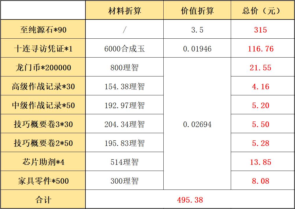 明日方舟感恩节兑换码(明日方舟：感恩庆典氪金指南！新出的三款礼包，我该怎么选择？)  第7张
