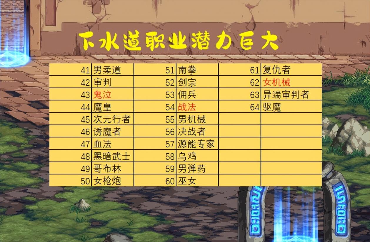 2021年3月dnf职业排行(DNF：1月份全职业排名！开荒三幻神出炉，修罗哥依旧坚挺)  第4张