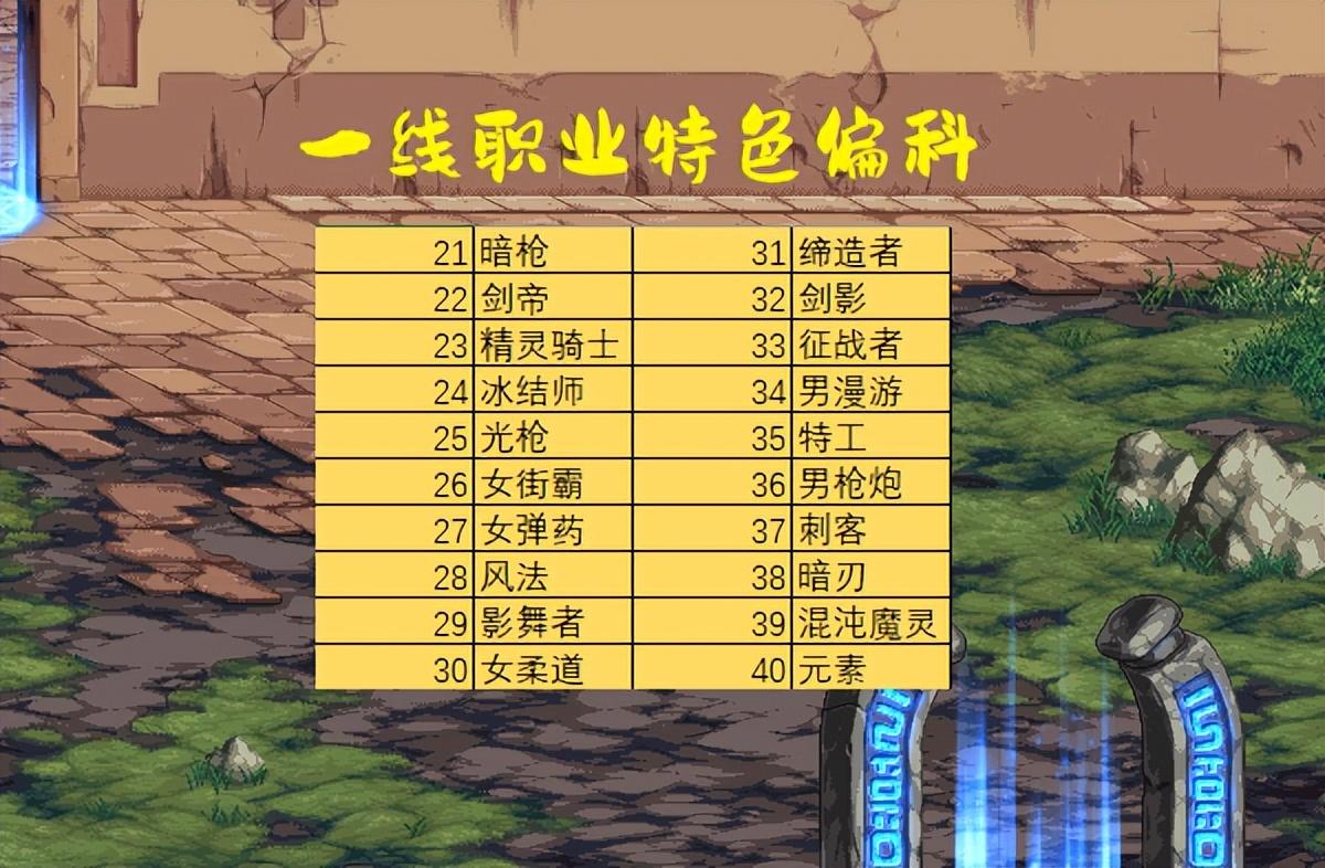 2021年3月dnf职业排行(DNF：1月份全职业排名！开荒三幻神出炉，修罗哥依旧坚挺)  第3张