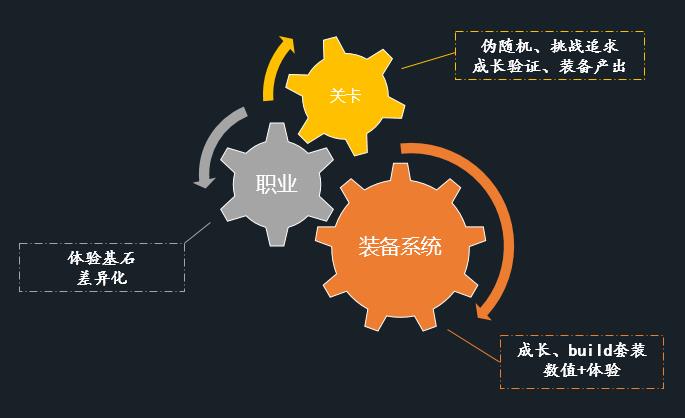 死亡细胞弓箭排名(从《死亡细胞》《弓箭传说》等产品中复盘,Roguelike还有哪些机会?) 第5张 死亡细胞弓箭排名(从《死亡细胞》《弓箭传说》等产品中复盘,Roguelike还有哪些机会?) 第5张