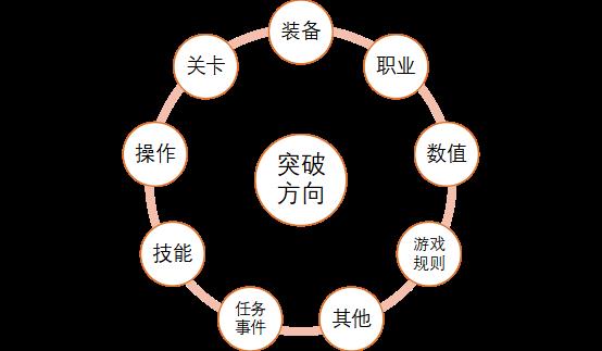 死亡细胞弓箭排名(从《死亡细胞》《弓箭传说》等产品中复盘,Roguelike还有哪些机会?) 第3张 死亡细胞弓箭排名(从《死亡细胞》《弓箭传说》等产品中复盘,Roguelike还有哪些机会?) 第3张
