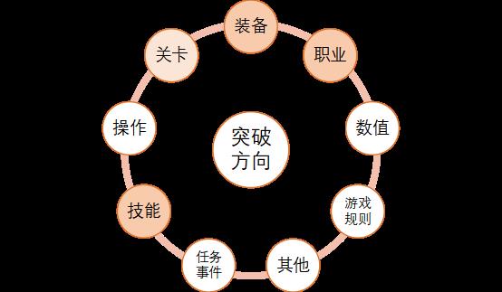 死亡细胞弓箭排名(从《死亡细胞》《弓箭传说》等产品中复盘,Roguelike还有哪些机会?) 第4张 死亡细胞弓箭排名(从《死亡细胞》《弓箭传说》等产品中复盘,Roguelike还有哪些机会?) 第4张