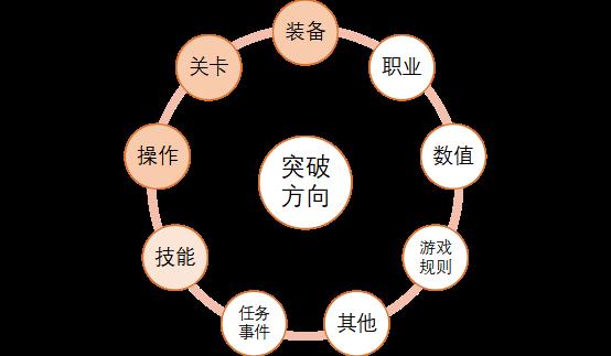 死亡细胞弓箭排名(从《死亡细胞》《弓箭传说》等产品中复盘,Roguelike还有哪些机会?) 第11张 死亡细胞弓箭排名(从《死亡细胞》《弓箭传说》等产品中复盘,Roguelike还有哪些机会?) 第11张