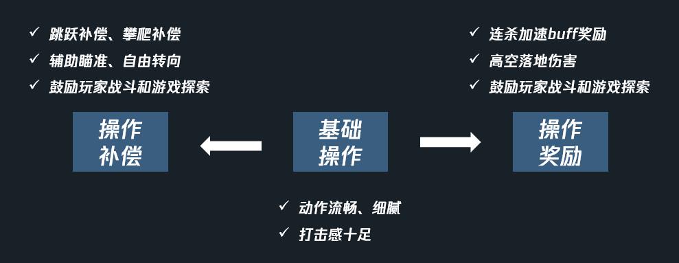 死亡细胞弓箭排名(从《死亡细胞》《弓箭传说》等产品中复盘,Roguelike还有哪些机会?) 第12张 死亡细胞弓箭排名(从《死亡细胞》《弓箭传说》等产品中复盘,Roguelike还有哪些机会?) 第12张