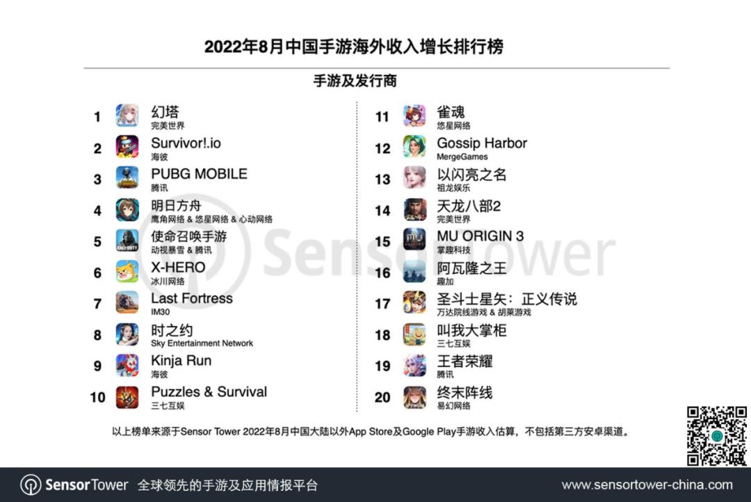 完美世界：《幻塔》等业绩良好，前三季度净利同比预增78%-81%  第2张