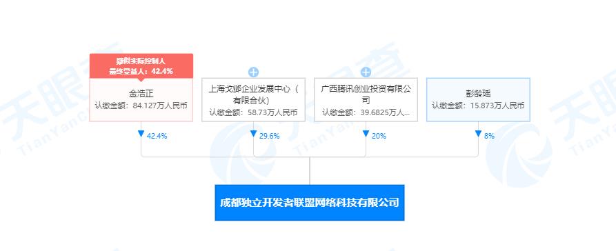 腾讯出的二次元手游(腾讯持续加码二次元游戏领域，又有两家手游研发商获投资)  第2张