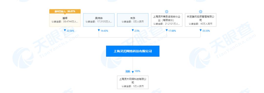 腾讯出的二次元手游(腾讯持续加码二次元游戏领域，又有两家手游研发商获投资)  第1张