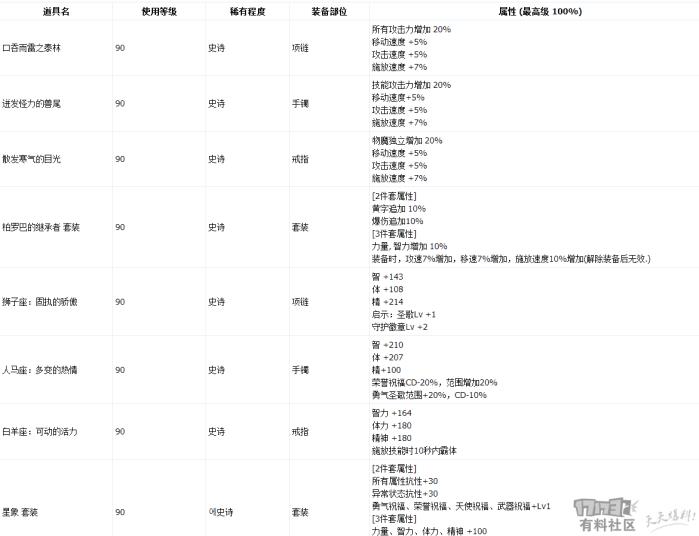 dnf魔兽副本怪物介绍(DNF：深度解读魔兽副本与史诗改动，为这样2.5W亿血的魔兽才诞生)  第3张