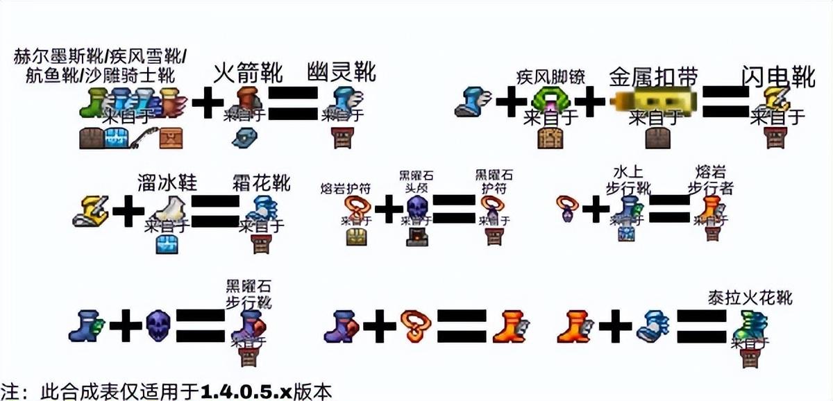 泰拉瑞亚鞋子合成表最新(泰拉瑞亚1.3鞋子合成表(《泰拉瑞亚》鞋子合成表大全))  第2张