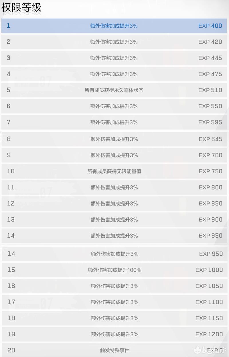 战双帕弥什t0角色10月(官服战双帕弥什(「战双:帕弥什」10.10测试服情报速览)) 第31张 战双帕弥什t0角色10月(官服战双帕弥什(「战双:帕弥什」10.10测试服情报速览)) 第31张