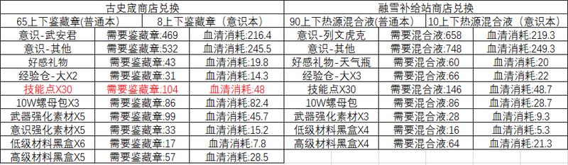 战双帕弥什t0角色10月(官服战双帕弥什(「战双:帕弥什」10.10测试服情报速览)) 第37张 战双帕弥什t0角色10月(官服战双帕弥什(「战双:帕弥什」10.10测试服情报速览)) 第37张