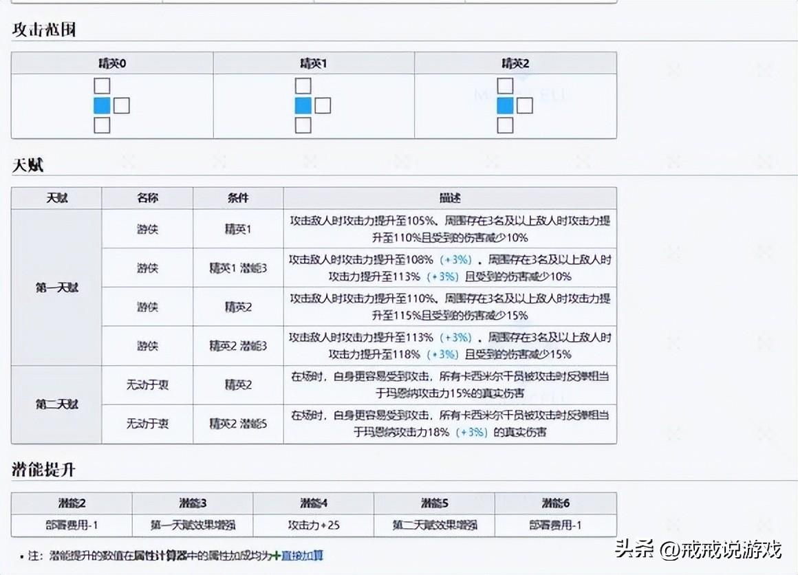 玛恩纳 mob(明日方舟玛恩纳的解包数据来了，玩家：这就去办卡西米尔户口)  第6张