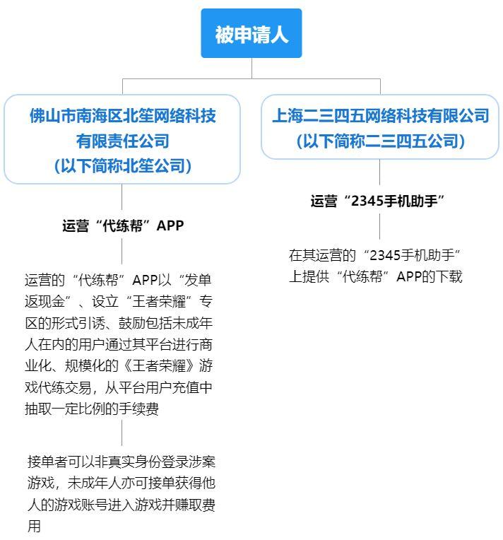 主播帝师换去哪个平台(游戏电竞周报-游戏主播帝师涉嫌偷逃税被处罚)  第8张
