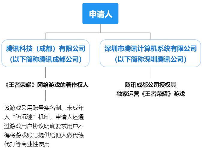 主播帝师换去哪个平台(游戏电竞周报-游戏主播帝师涉嫌偷逃税被处罚)  第9张