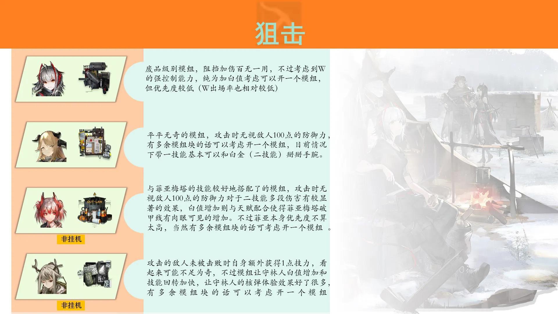 明日方舟干员模组有哪些干员(《明日方舟》干员模组推荐一览，让干员上一个档次的东西不看看吗)  第7张