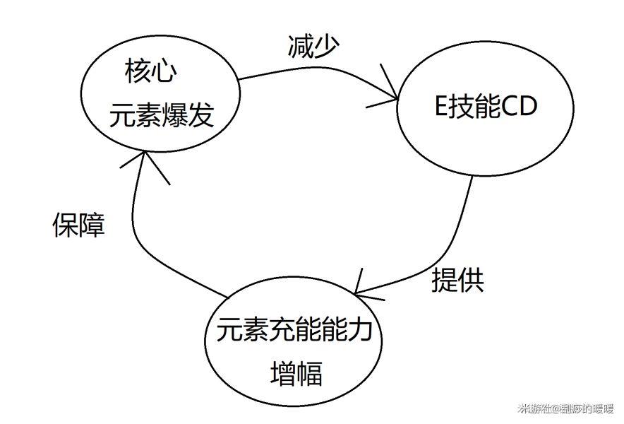 原神班尼特角色攻略(原神：站场C才是班尼特最优解-班尼特硬核进阶攻略)  第3张