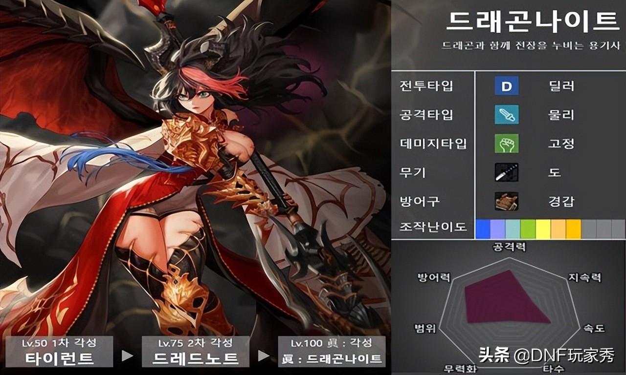 dnf职业五维图(DNF：全职业8维能力大比拼！4个完美职业诞生，还有4个下水道)  第3张
