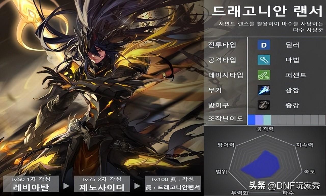 dnf职业五维图(DNF：全职业8维能力大比拼！4个完美职业诞生，还有4个下水道)  第4张