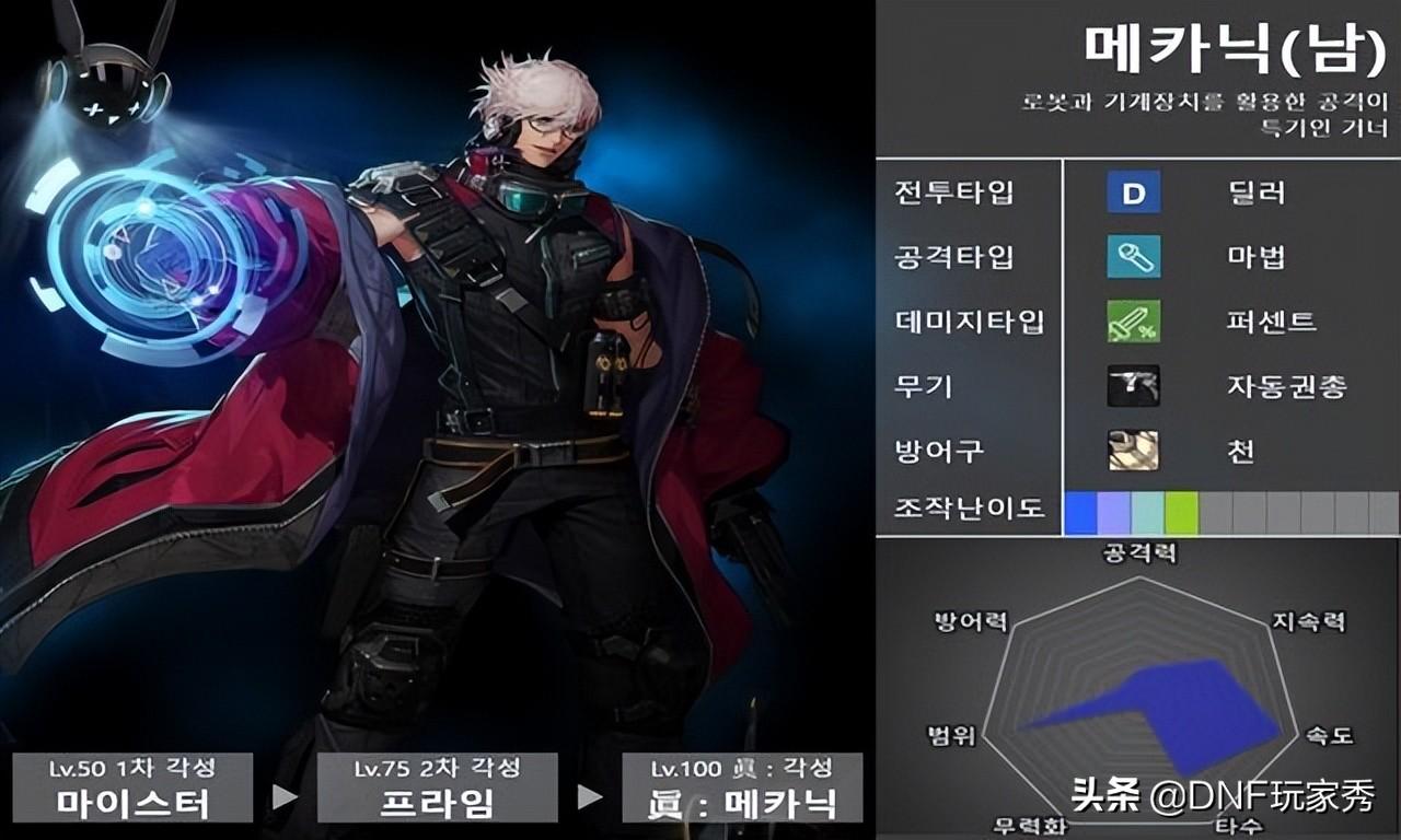 dnf职业五维图(DNF：全职业8维能力大比拼！4个完美职业诞生，还有4个下水道)  第5张