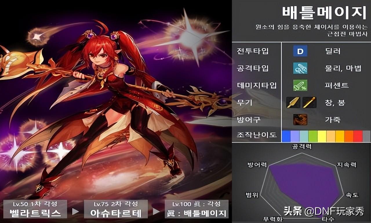 dnf职业五维图(DNF：全职业8维能力大比拼！4个完美职业诞生，还有4个下水道)  第6张