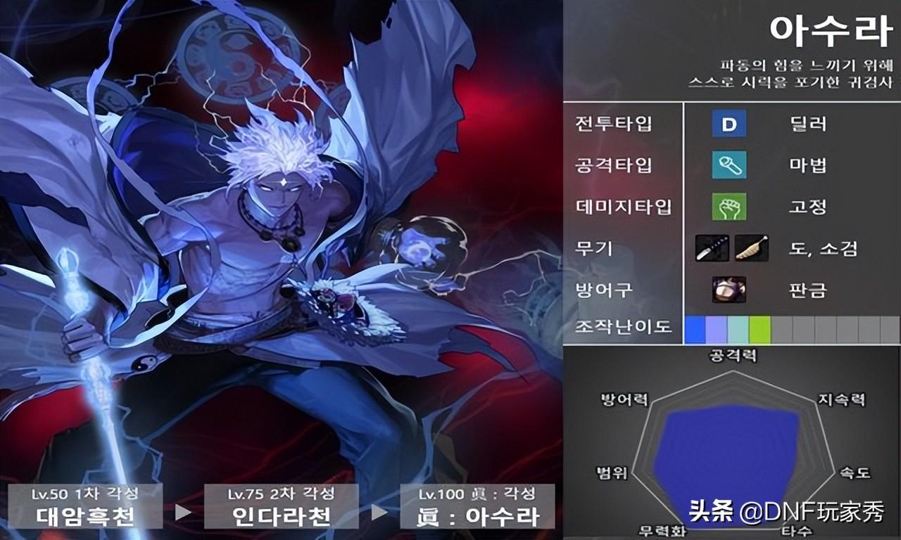 dnf职业五维图(DNF：全职业8维能力大比拼！4个完美职业诞生，还有4个下水道)  第7张