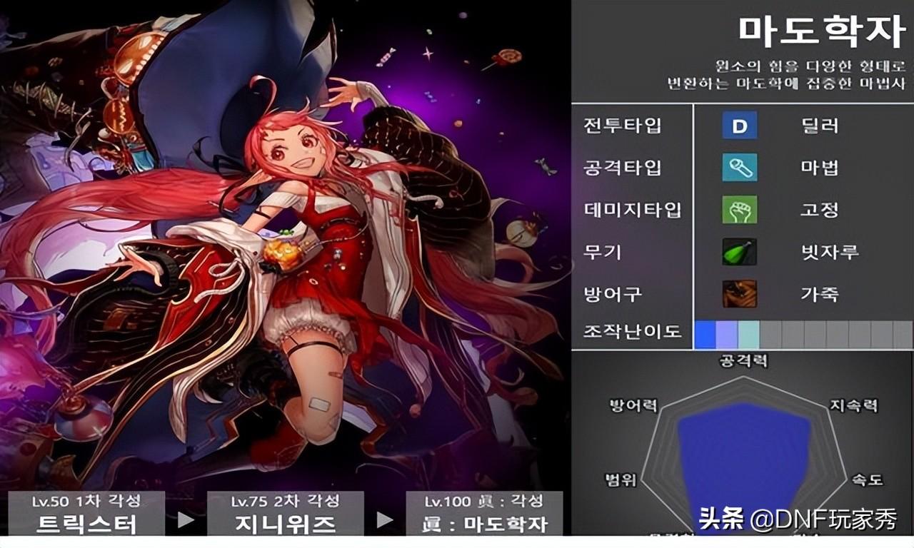 dnf职业五维图(DNF：全职业8维能力大比拼！4个完美职业诞生，还有4个下水道)  第9张