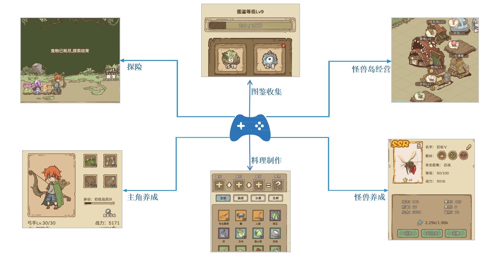 怪兽 开欢(「游戏推荐」开荒怪兽岛-休闲小游戏)  第2张