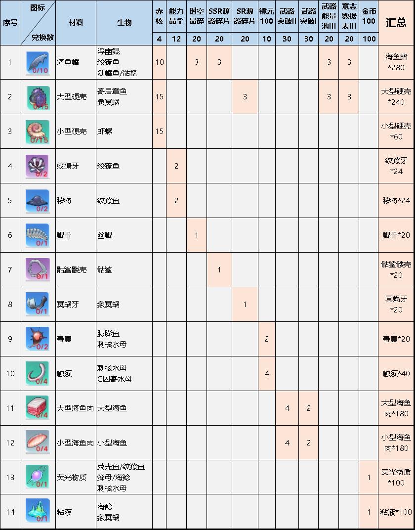 幻塔自动寻路(幻塔探索攻略(幻塔寻海觅途材料怎么获取寻海觅途活动攻略))  第4张
