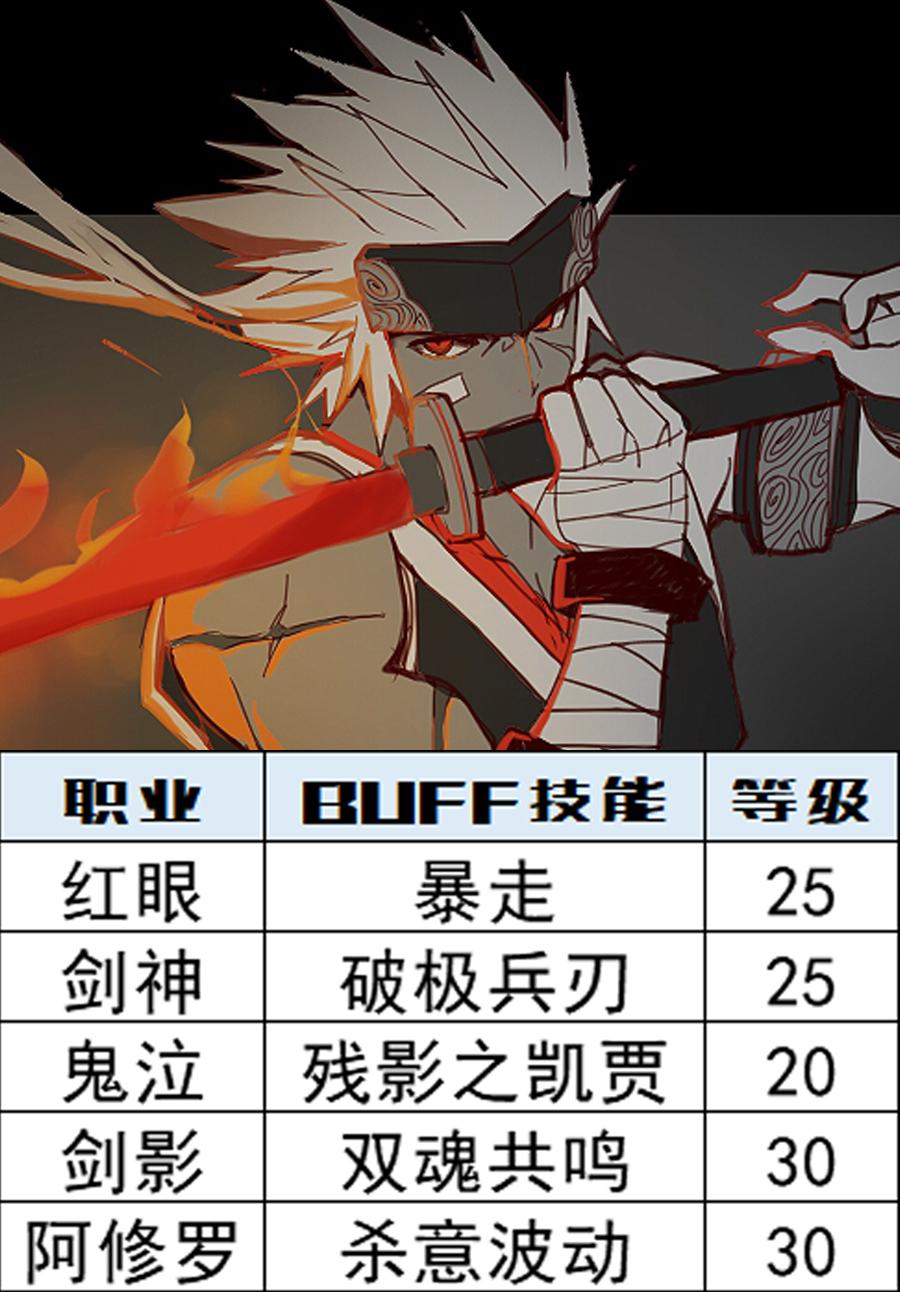 深渊之鳞套装的宝珠可以转吗?(DNF：深渊之鳞头肩附魔宝珠别选错，全职业BUFF等级一图看完)  第2张