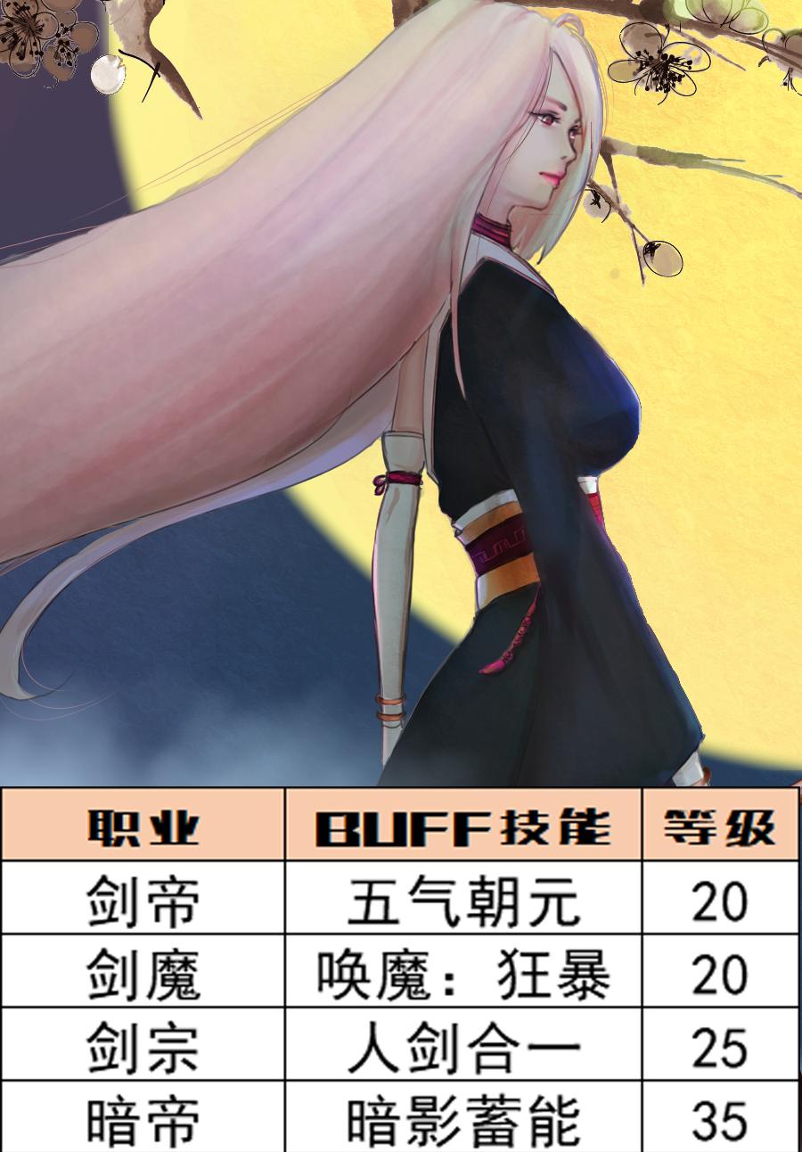 深渊之鳞套装的宝珠可以转吗?(DNF：深渊之鳞头肩附魔宝珠别选错，全职业BUFF等级一图看完)  第3张
