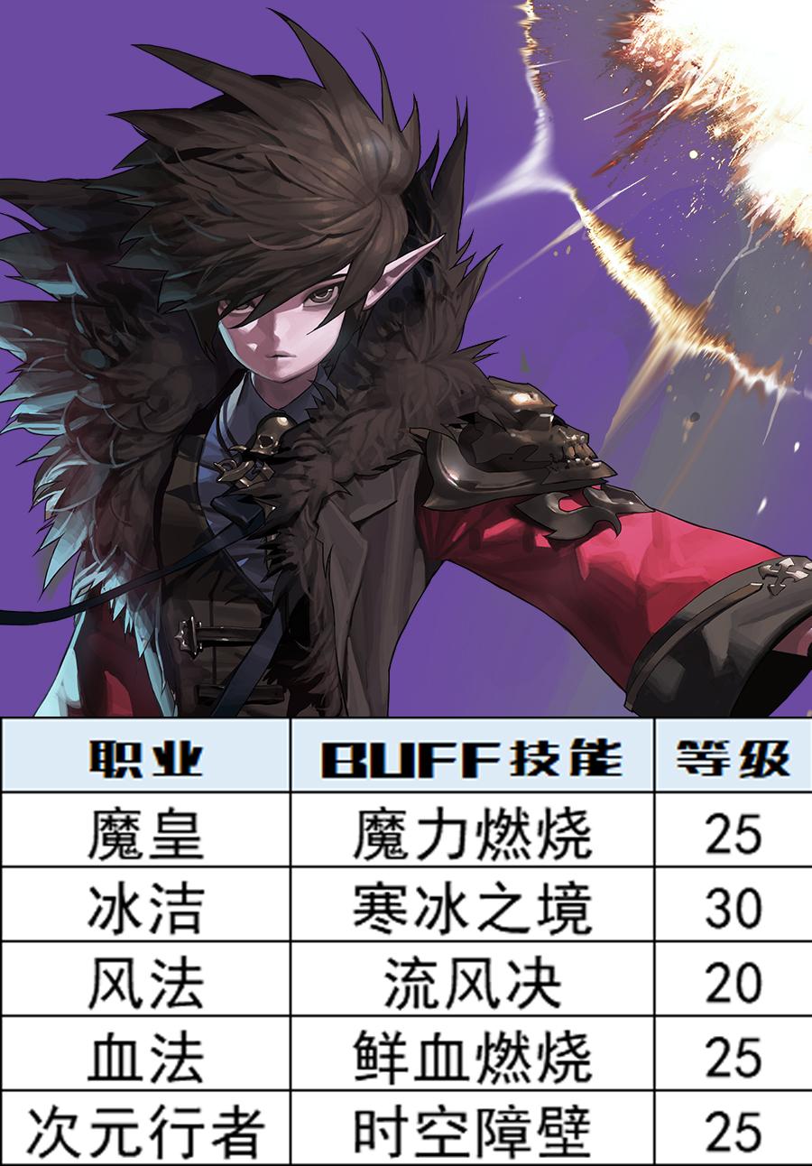 深渊之鳞套装的宝珠可以转吗?(DNF：深渊之鳞头肩附魔宝珠别选错，全职业BUFF等级一图看完)  第10张