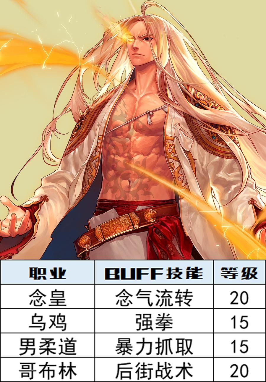 深渊之鳞套装的宝珠可以转吗?(DNF：深渊之鳞头肩附魔宝珠别选错，全职业BUFF等级一图看完)  第6张