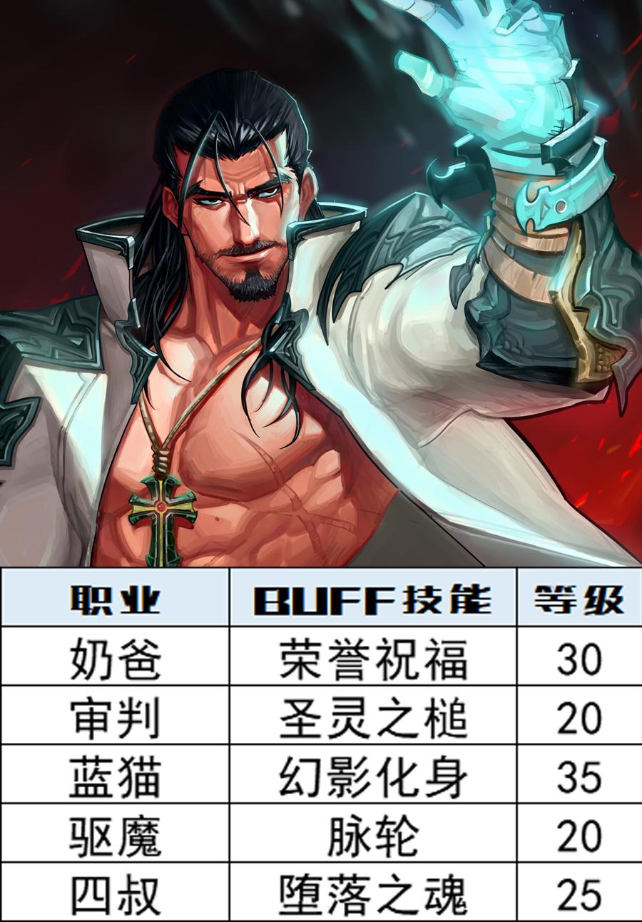 深渊之鳞套装的宝珠可以转吗?(DNF：深渊之鳞头肩附魔宝珠别选错，全职业BUFF等级一图看完)  第8张