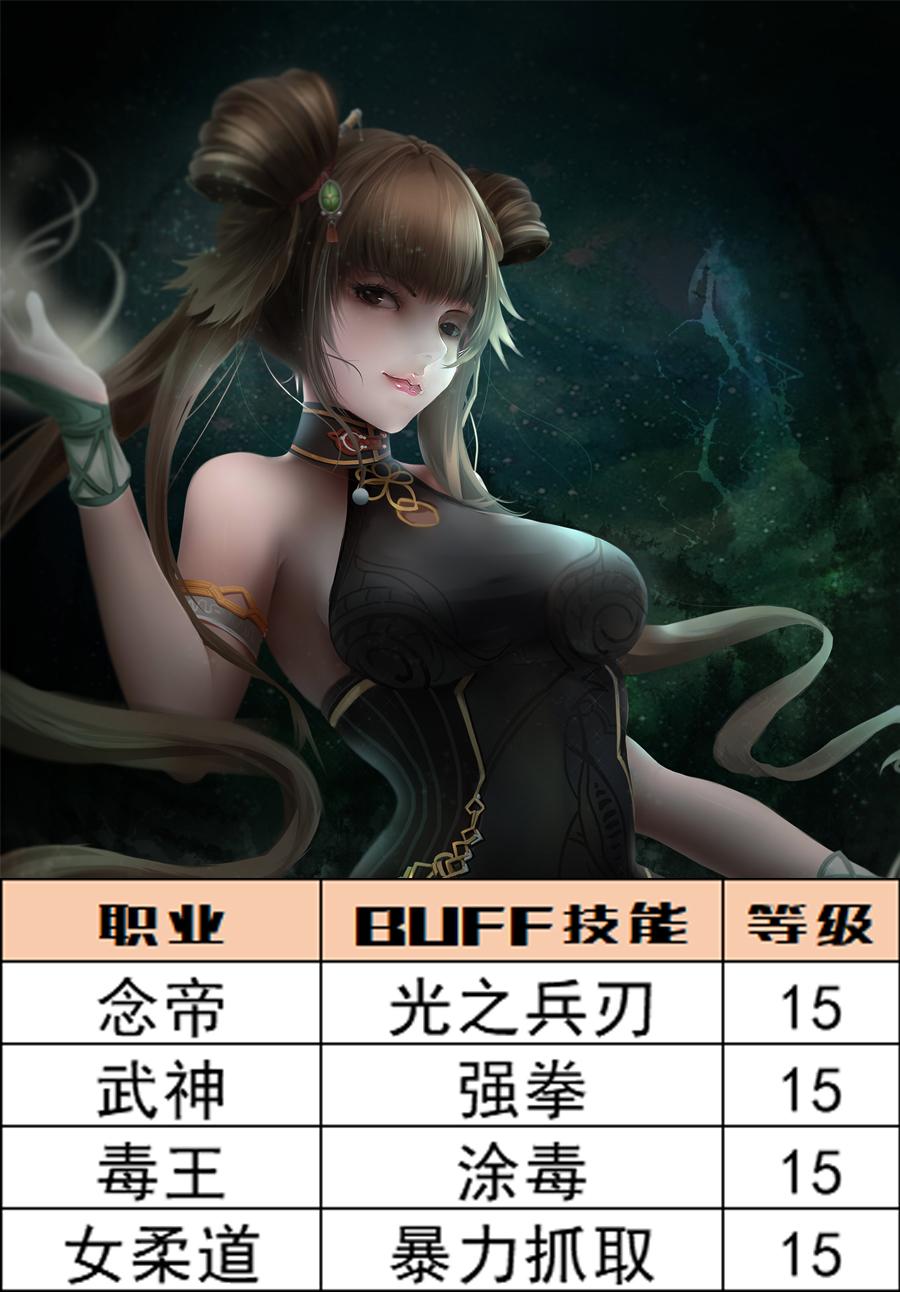 深渊之鳞套装的宝珠可以转吗?(DNF：深渊之鳞头肩附魔宝珠别选错，全职业BUFF等级一图看完)  第7张