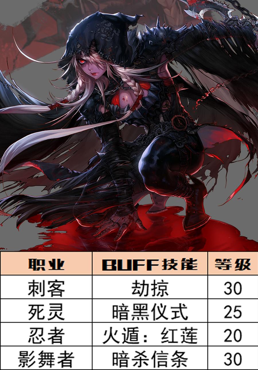 深渊之鳞套装的宝珠可以转吗?(DNF：深渊之鳞头肩附魔宝珠别选错，全职业BUFF等级一图看完)  第12张