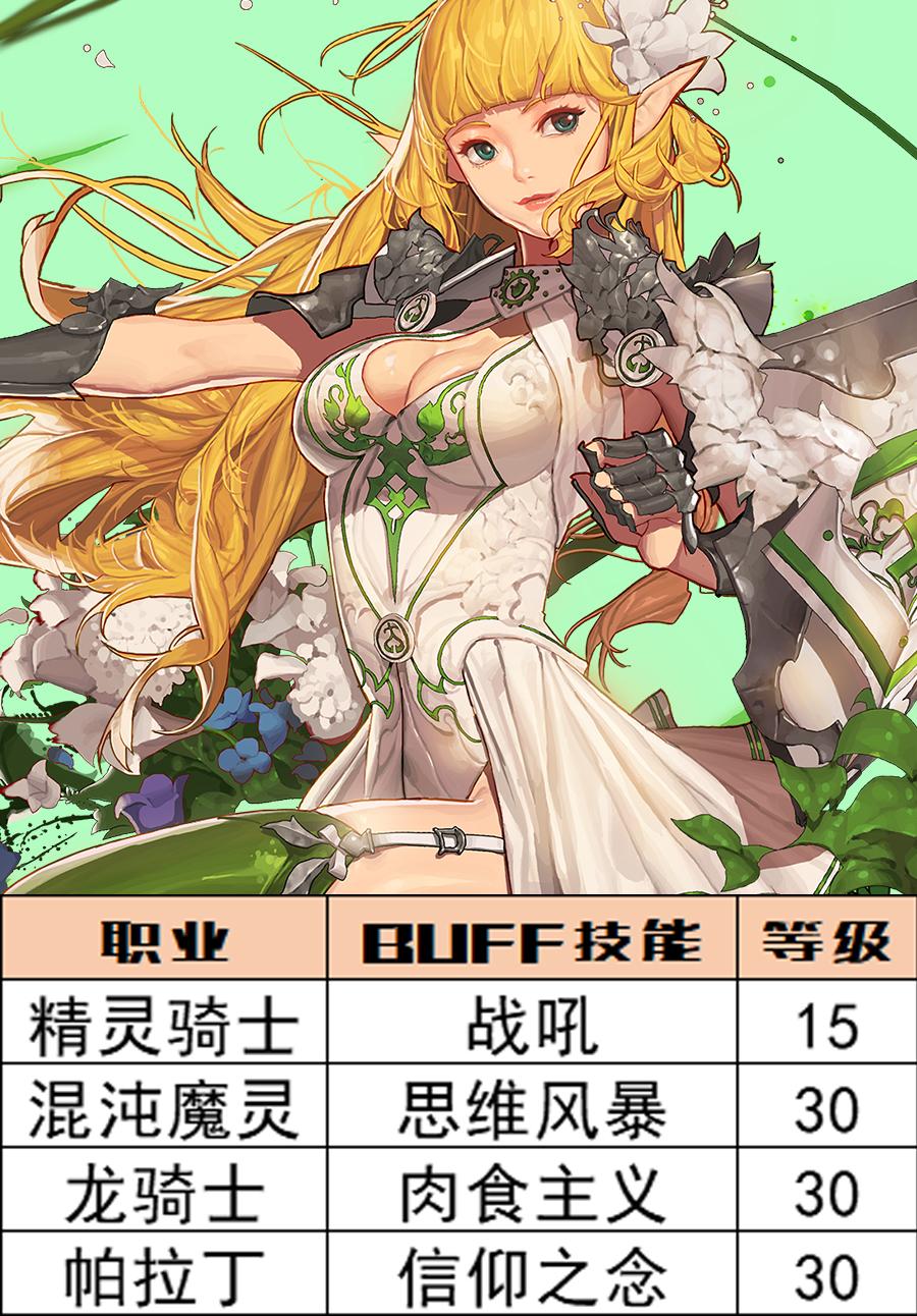 深渊之鳞套装的宝珠可以转吗?(DNF：深渊之鳞头肩附魔宝珠别选错，全职业BUFF等级一图看完)  第13张