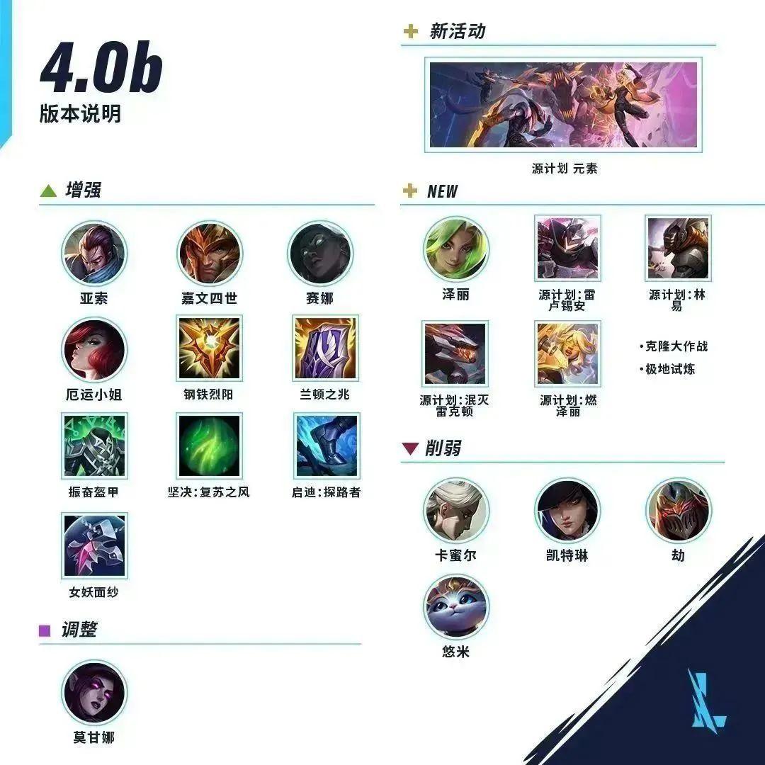 英雄联盟手游2.4版本上线时间(《英雄联盟手游》4.0b版本2月17日上线)  第1张