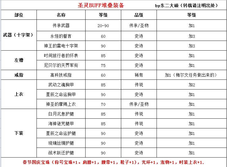 dnf审判值得玩吗(dnf审判2021(DNF审判改版前瞻新BUFF堆叠搭配，硕老湿带你走进审判世界))  第3张
