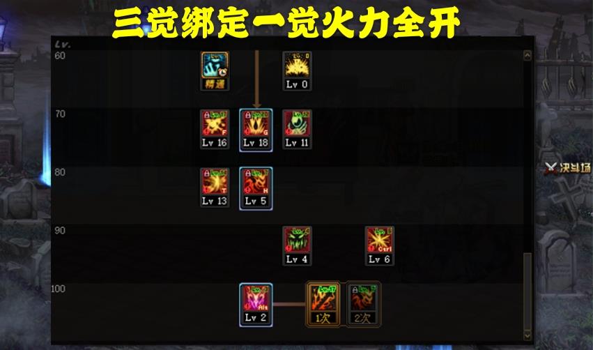 dnf100级红眼技能加点2021(DNF：100版本红眼加点方案解析，小蹦已成过去式，三觉绑一觉最佳)  第4张