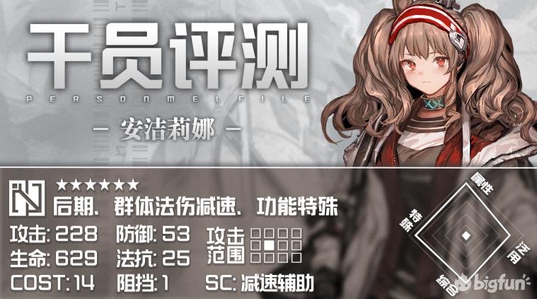 明日方舟安洁莉娜干员分析(「明日方舟」干员评测-安洁莉娜：想不想试试漂浮在空中的感觉)  第1张