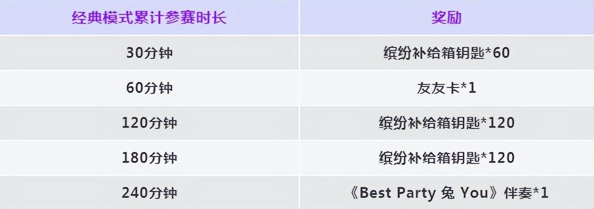 《香肠派对》累计参赛领取缤纷补给箱钥匙与《BestParty兔You》  第4张