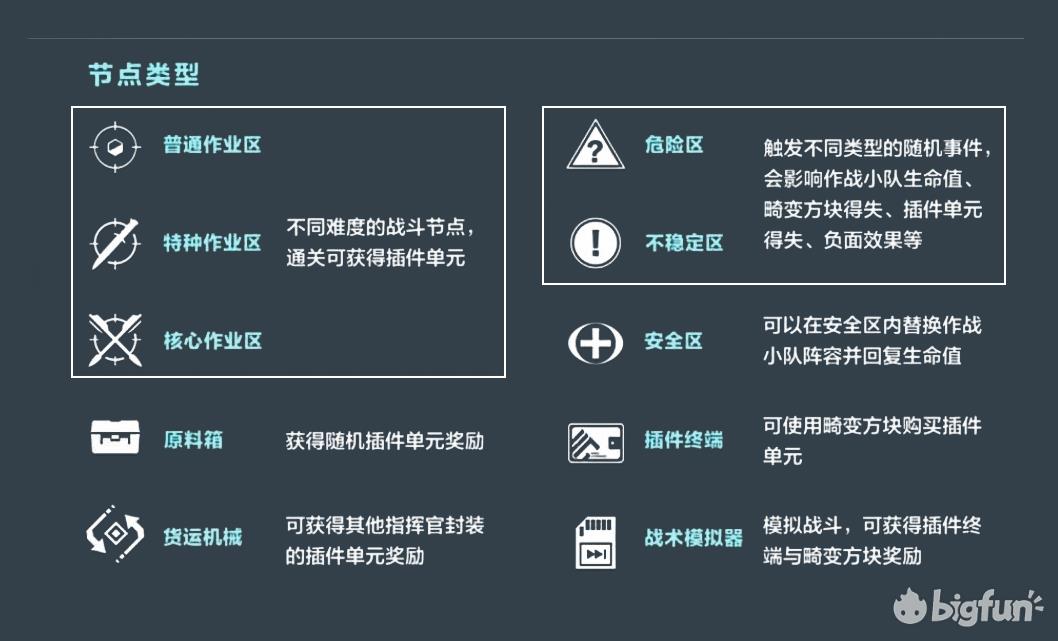 战双帕弥什存异之馆(战双异聚核心剧情(「战双：帕弥什」异聚迷宫详细解析))  第1张