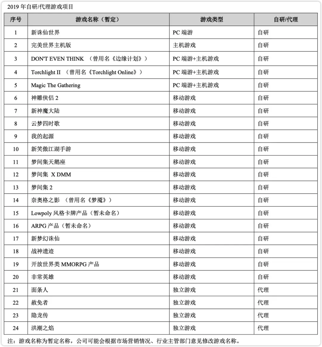 幻塔和原神什么关系(幻塔和元神(《原神》与《幻塔》,一场虚空对线?)) 第6张 幻塔和原神什么关系(幻塔和元神(《原神》与《幻塔》,一场虚空对线?)) 第6张