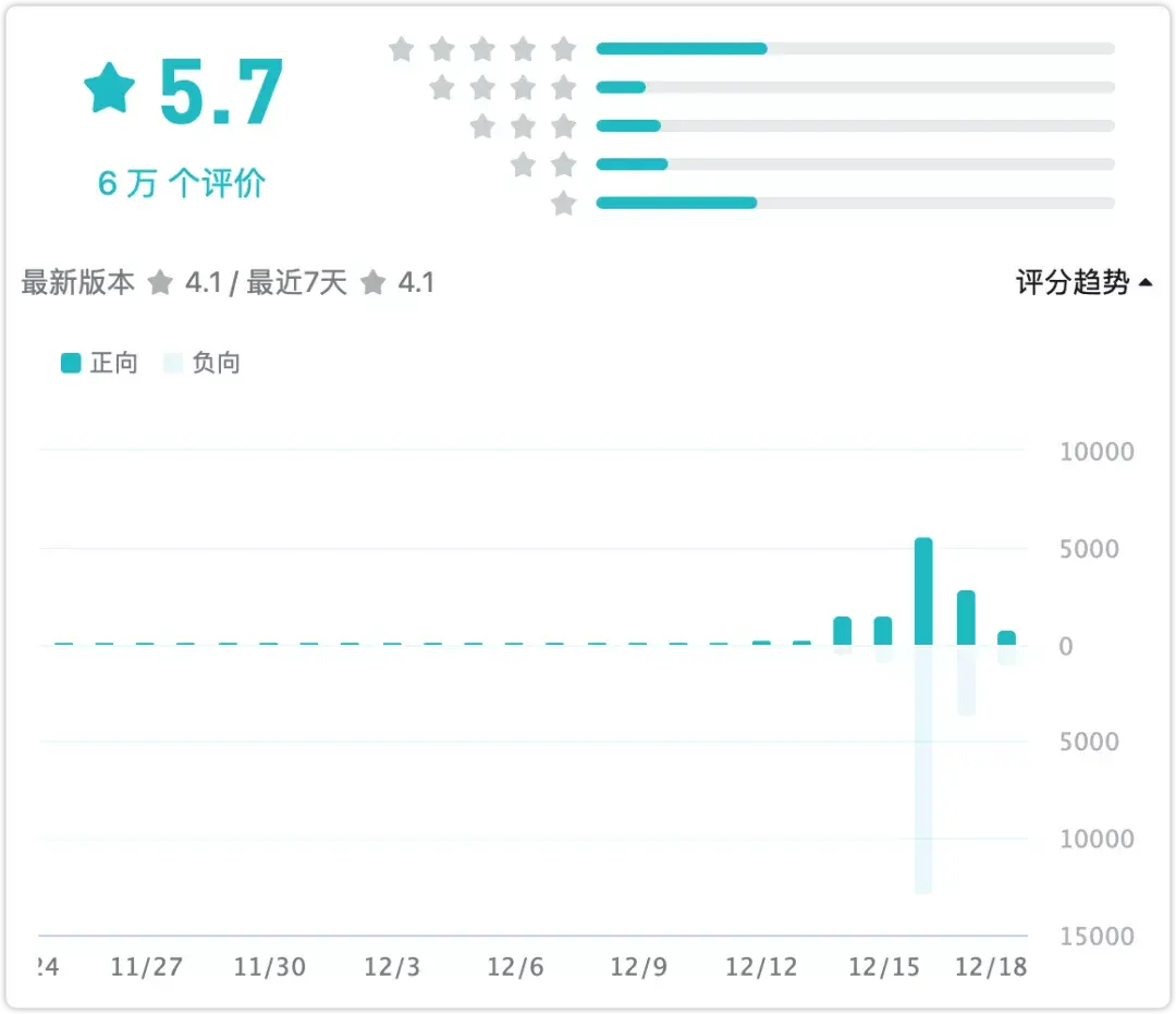 幻塔和原神什么关系(幻塔和元神(《原神》与《幻塔》,一场虚空对线?)) 第5张 幻塔和原神什么关系(幻塔和元神(《原神》与《幻塔》,一场虚空对线?)) 第5张