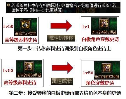 军团改版(军团套装价格(DNF：军团新版本黑话合集，新老回归玩家必看))  第15张