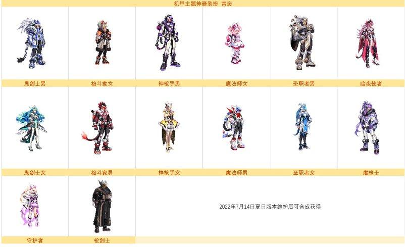 军团改版(军团套装价格(DNF：军团新版本黑话合集，新老回归玩家必看))  第18张