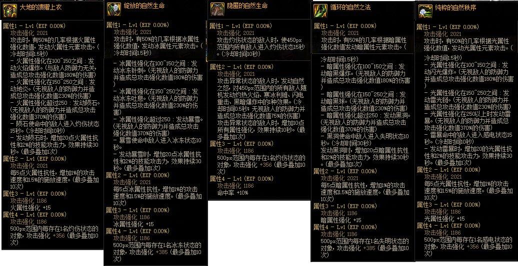 军团改版(军团套装价格(DNF：军团新版本黑话合集，新老回归玩家必看))  第30张