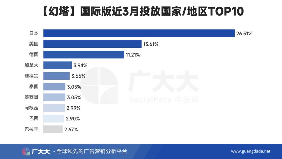 幻塔游戏介绍(游戏观察:从7个角度看《幻塔》国际版如何做全球宣发) 第4张 幻塔游戏介绍(游戏观察:从7个角度看《幻塔》国际版如何做全球宣发) 第4张