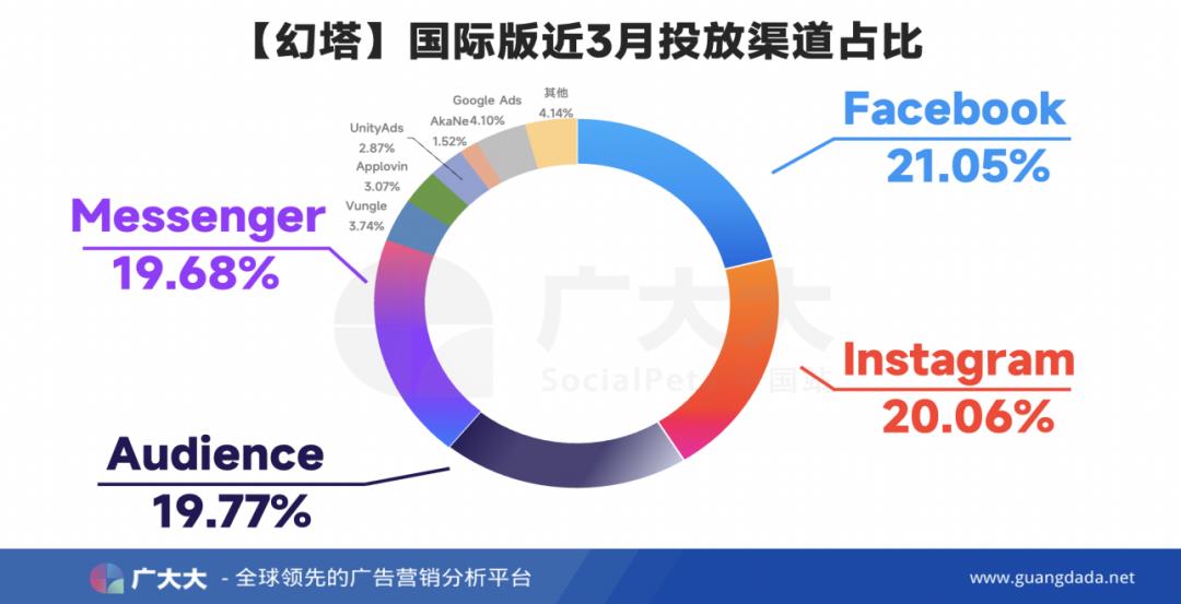 幻塔游戏介绍(游戏观察:从7个角度看《幻塔》国际版如何做全球宣发) 第3张 幻塔游戏介绍(游戏观察:从7个角度看《幻塔》国际版如何做全球宣发) 第3张